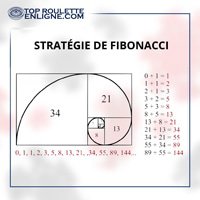 Méthode De Fibonacci